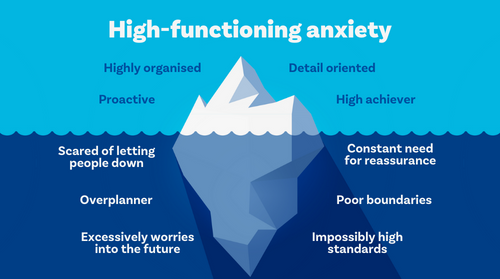 An iceberg with the title 'high-functioning anxiety'.