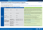 Immunisation catch-up schedule thumbnail Immunisation catch-up schedule thumbnail