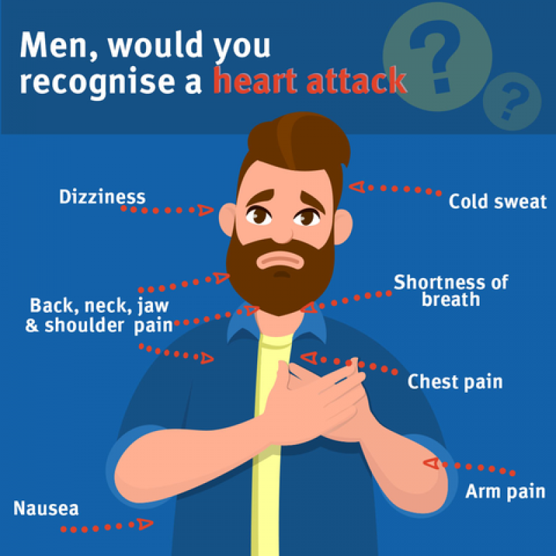 Heart attack symptoms for men graphic