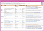 Immunisation schedule thumbnail Immunisation schedule thumbnail