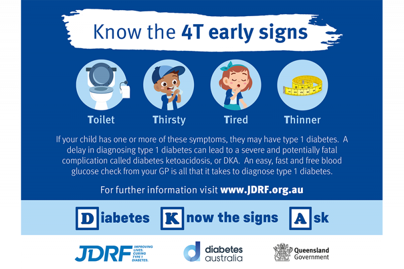 Poster showing the 4T early signs of type 1 diabetes - toilet, thirsty, tired, thinner