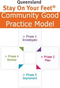 SOYF Community Good Practice Model diagram