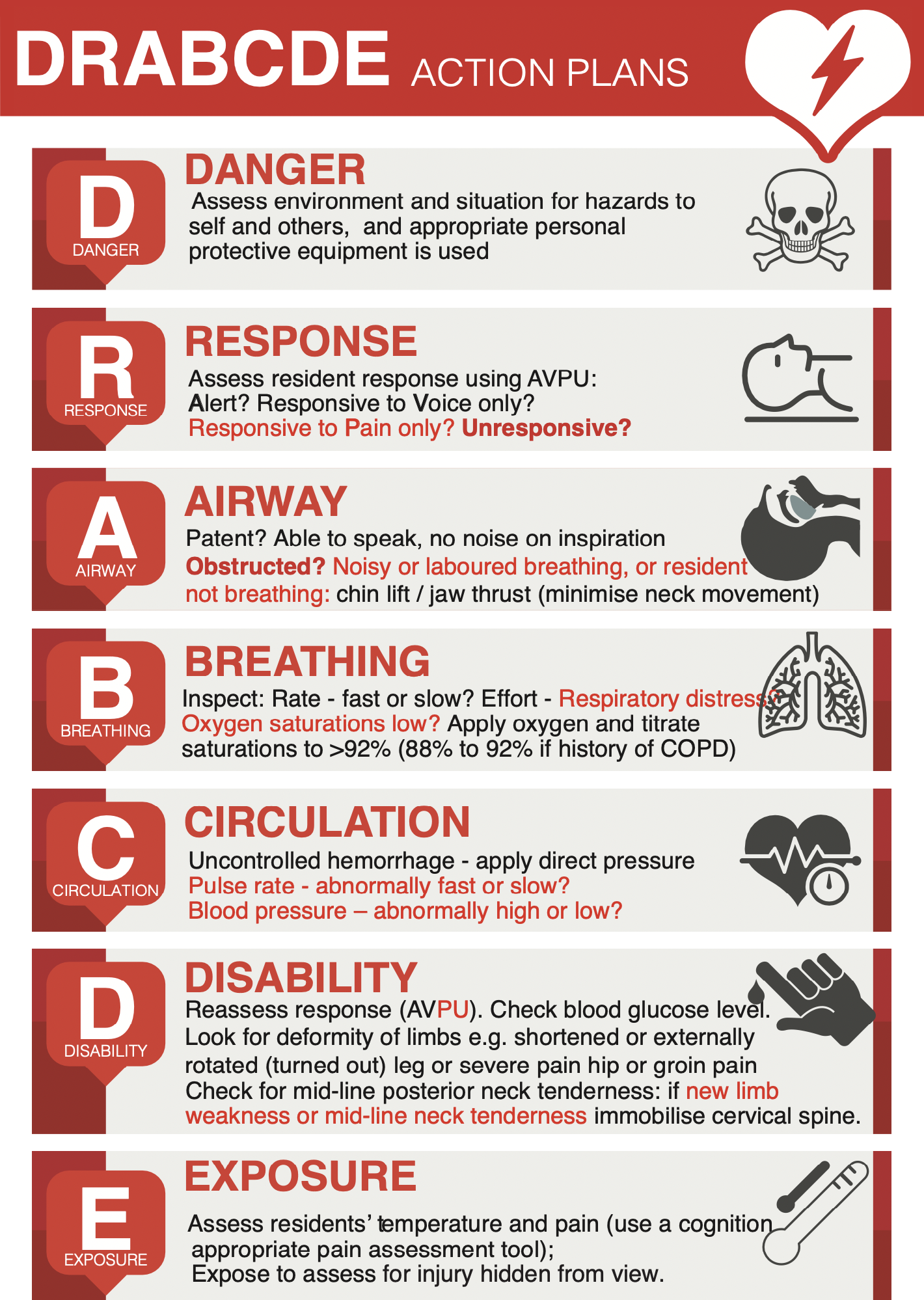 Danger, Response, Airway, Breathing, Circulation, Disability, Exposure