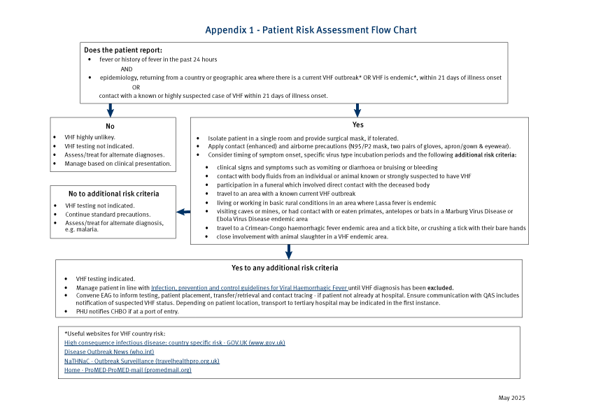 VHF patient risk assessment flowchart