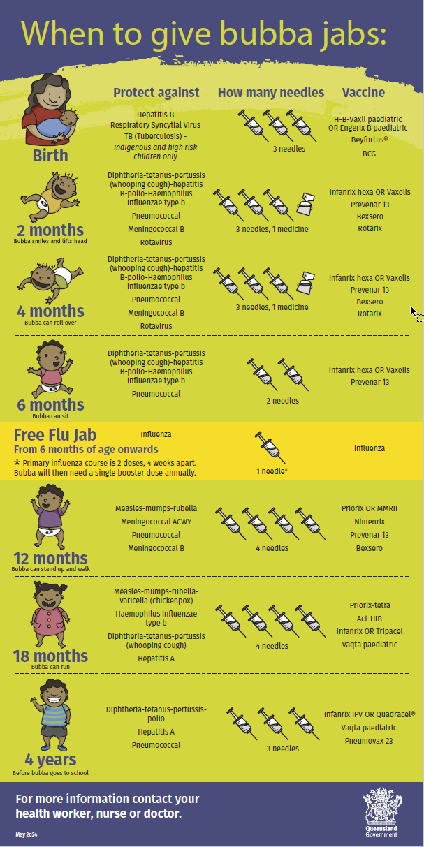 bubba-jabs-queensland-health