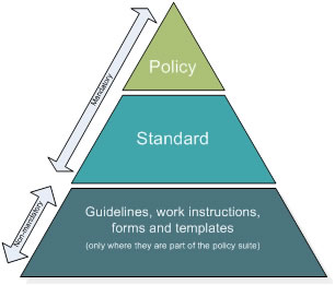 Health Policy Framework