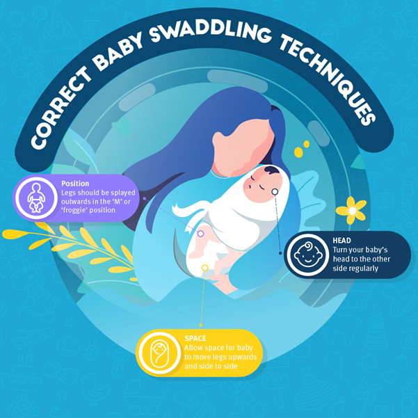 Correct baby swaddling technique. 1: Position. Legs should be splayed outward in an M or froggie position. 2: Head. Turn your baby's head to the other side regularly. 3: Space. Allow space for baby to move legs upwards and side to side.