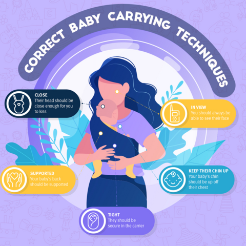 Correct baby carrying techniques. 1: Close. Their head should be close enough for you to kiss. 2: In view. You should always be able to see their face. 3: Supported. Your baby's back should be supported. 4: Tight. They should be secure in the carrier. 5: Chin up. Your baby's chin should be up off their chest. 