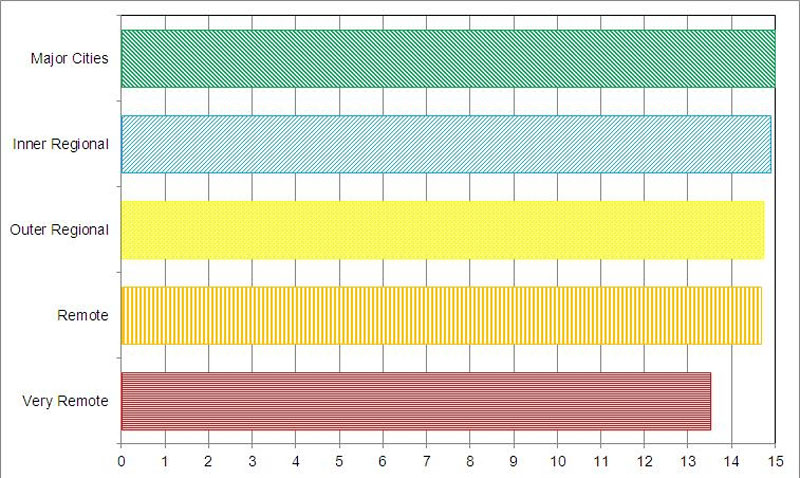 Average availability of vegetable varieties in 2014