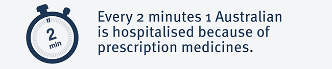 Every 2 minutes 1 Australian is hospitalised because of prescription medicines