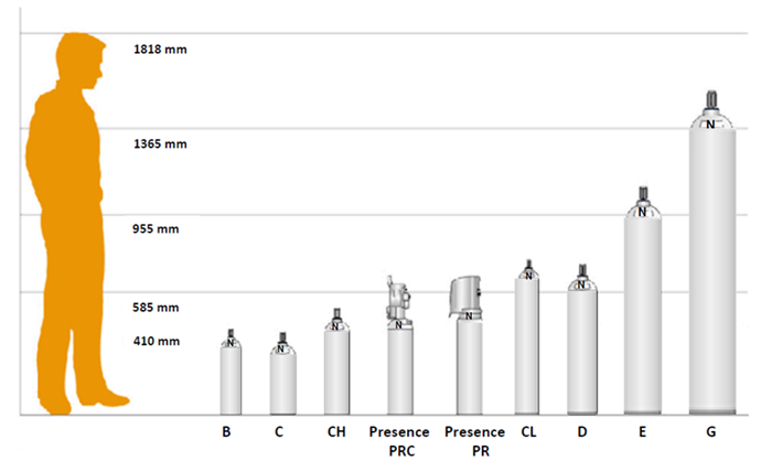 Oxygen cylinder sizing