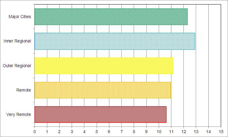 Average availability of fruit varieties in 2014