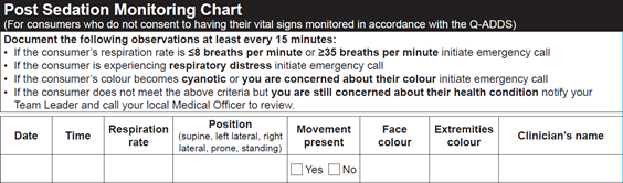 Post sedation monitoring chart