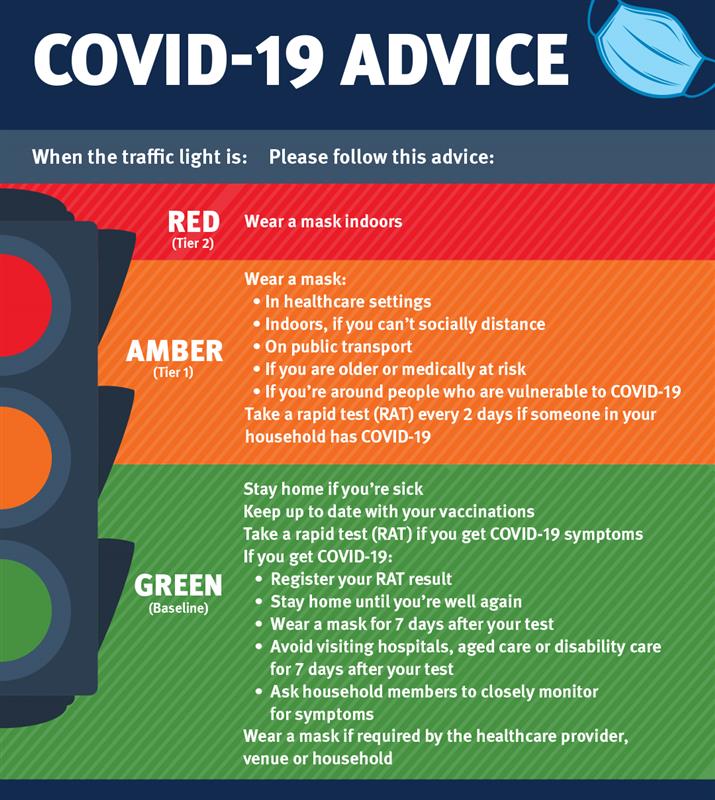 COVID-19 Advice traffic light chart