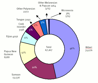 Pacific Islander and Maori populations in Queensland