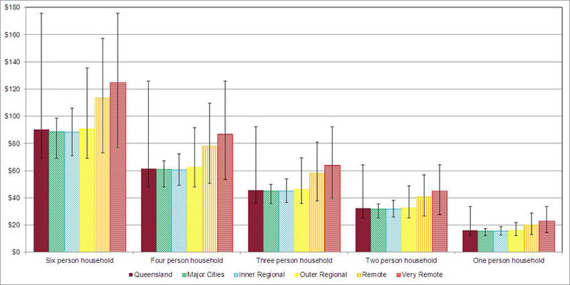 Cost of fruit average and range