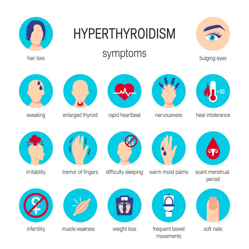 What Happens When You Have Thyroid Problems How This 57 Off