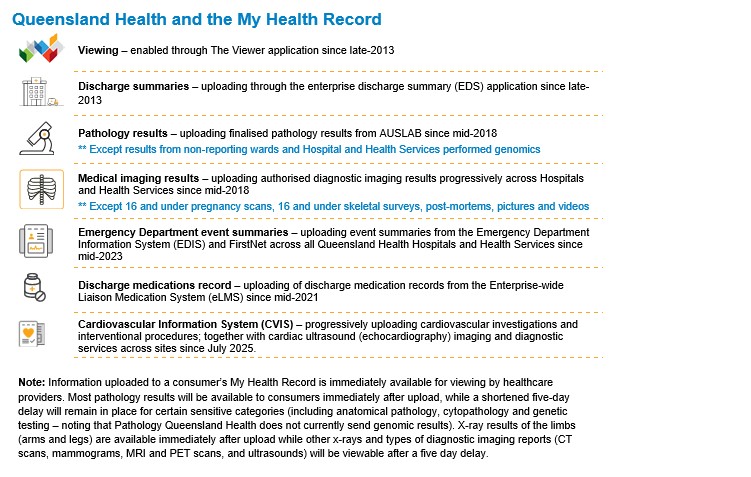 My Health Record