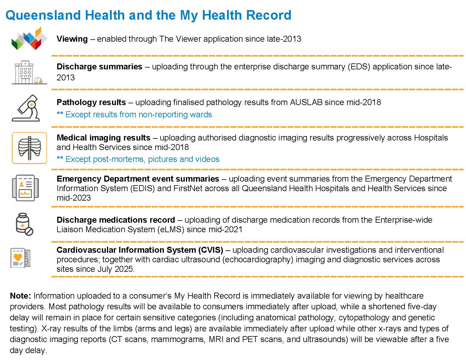My Health Record