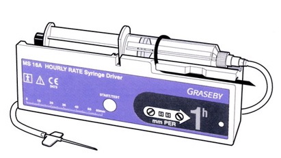 Syringe Driver Monitoring Chart