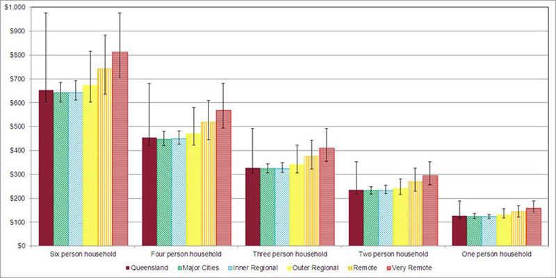 Cost of HFAB in 2014 average and range