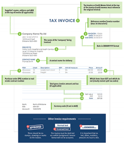 Tax invoice requirements