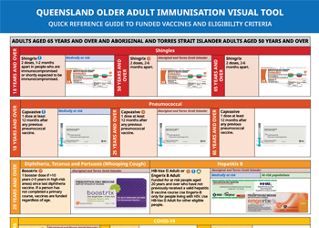 Image of Older adults visual tool thumbnail