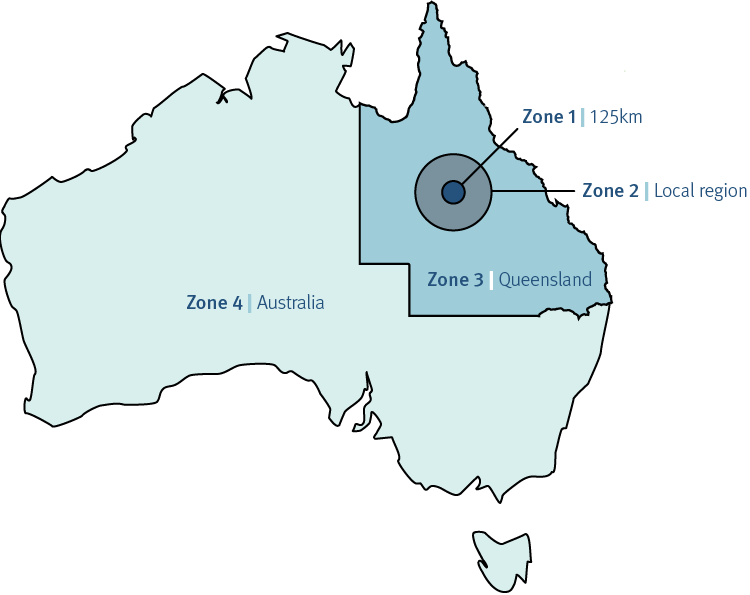 Procurement zones