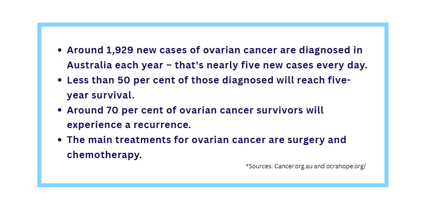 Ovarian cancer facts