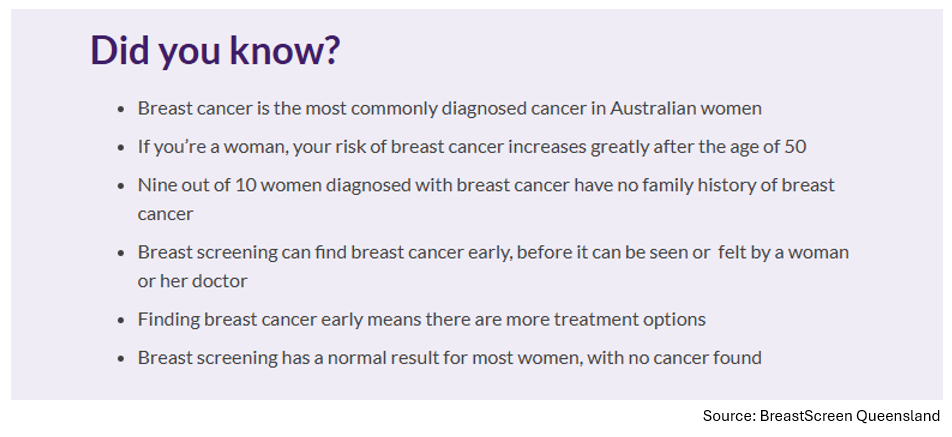Breast Cancer fast facts