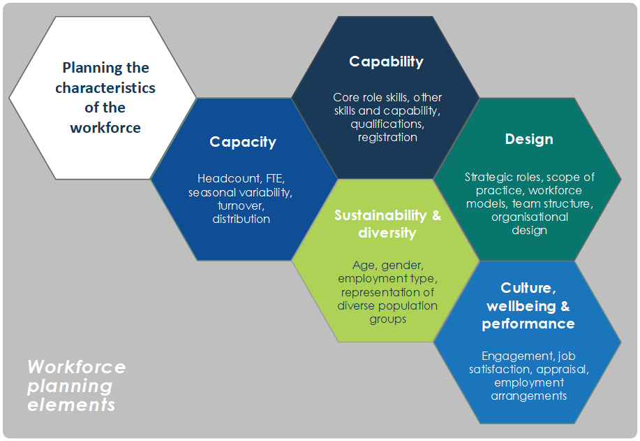 Framework overview Queensland Health