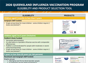 Table of flu vaccination product selection