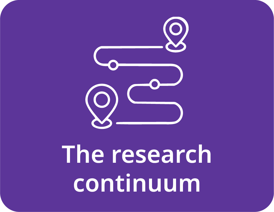 The Research Continuum